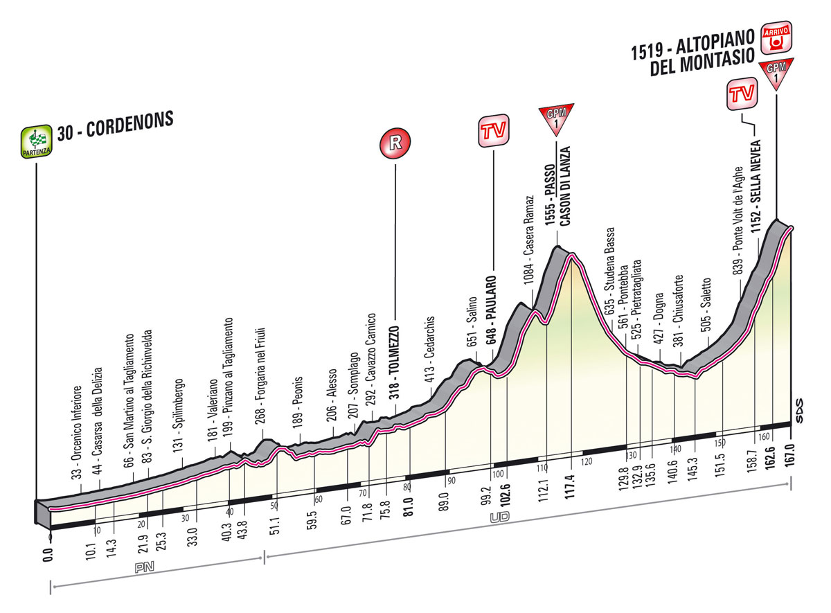 Giro d'Italia 04/05 - 26/05 -- WT Tappa_dettagli_tecnici_altimetria_10