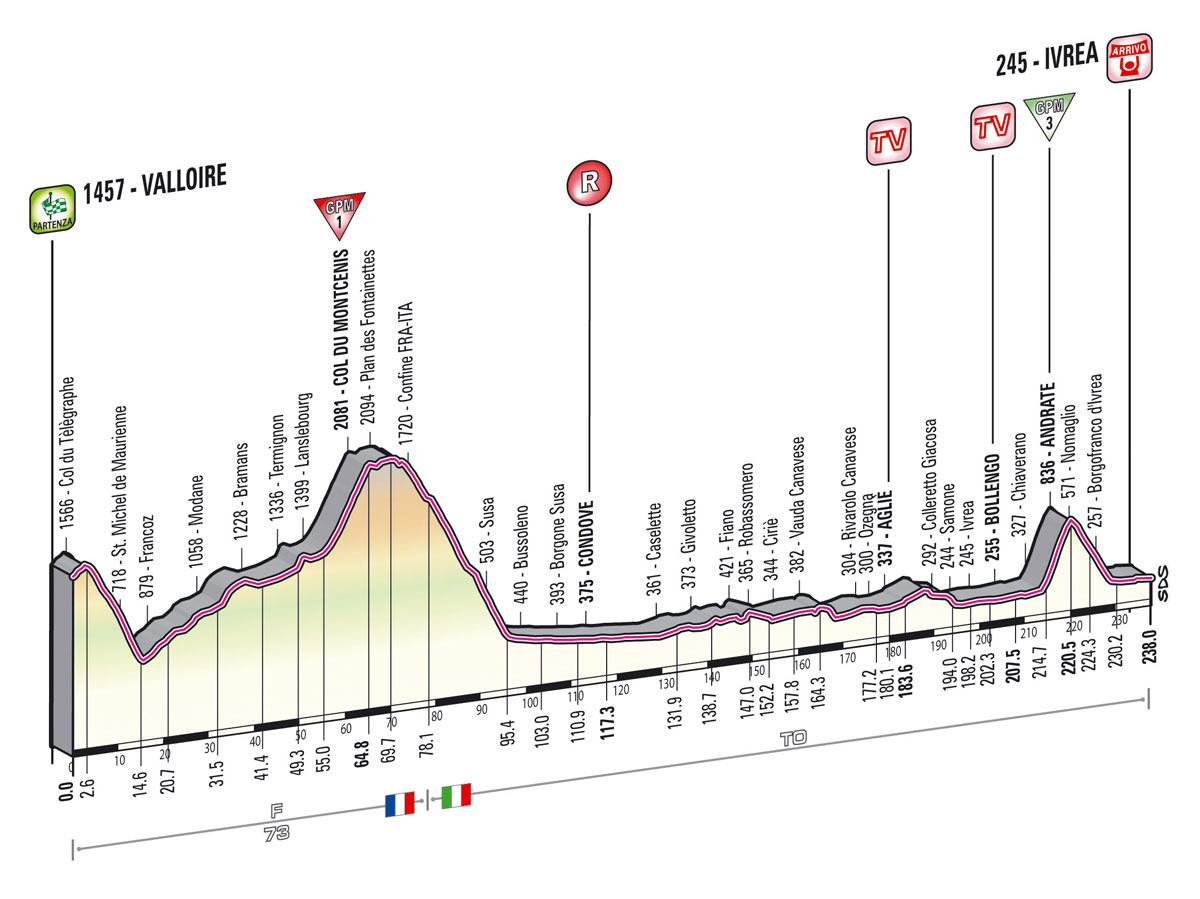 Giro d'Italia 04/05 - 26/05 -- WT Tappa_dettagli_tecnici_altimetria_16