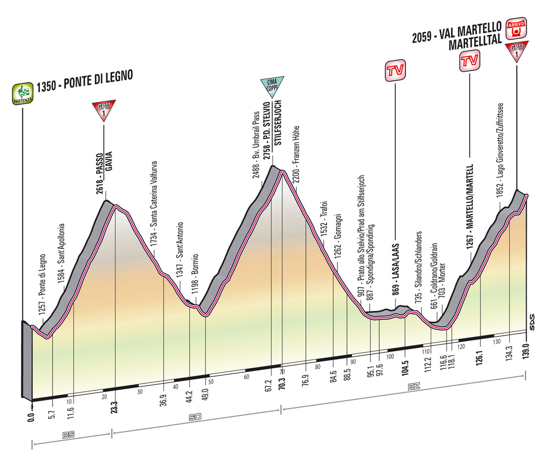 Giro d'Italia 04/05 - 26/05 -- WT Tappa_dettagli_tecnici_altimetria_19