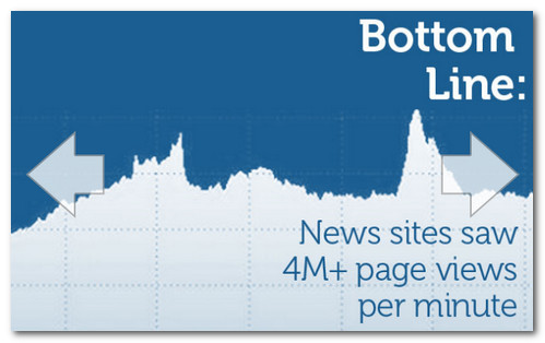 Impatto Web: La morte di Bin Laden supera quella di MJ Bin-Laden-News