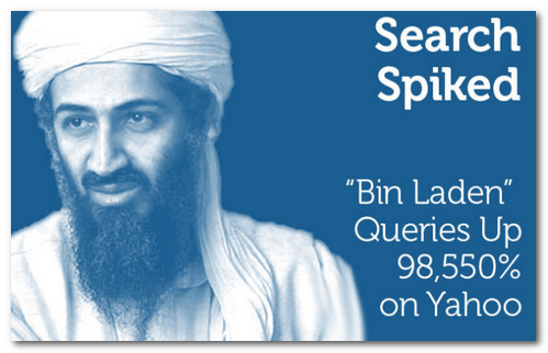 Impatto Web: La morte di Bin Laden supera quella di MJ Bin-Laden-Yahoo