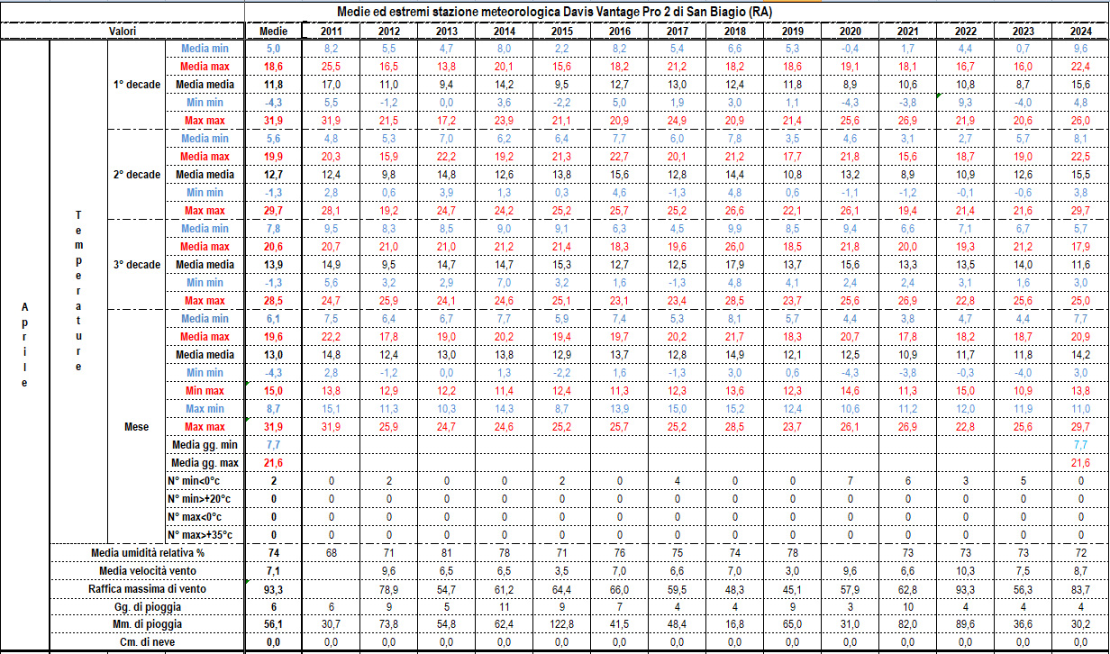 Dati, statistiche e considerazioni meteo mensili - Pagina 3 04-24