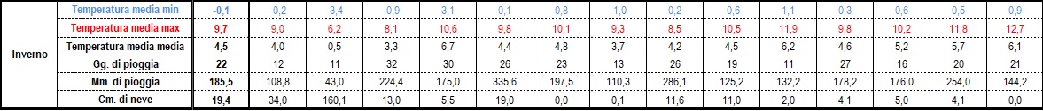 Dati, statistiche e considerazioni meteo mensili - Pagina 3 Inverno24