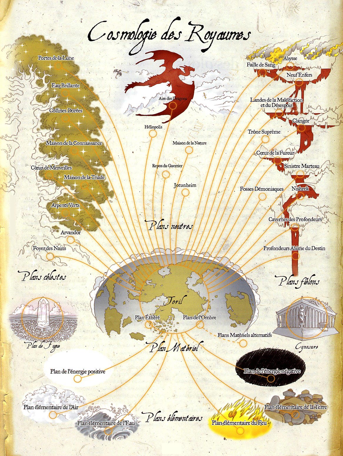 Cosmologie de Toril Cosmo