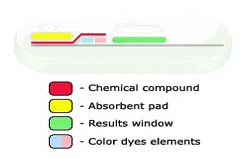 Le fameux test Gender Maker Gendermaker-chemical-compound