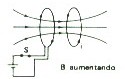 Indução eletromagnética-ita 47