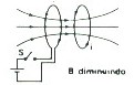 Indução eletromagnética-ita 48
