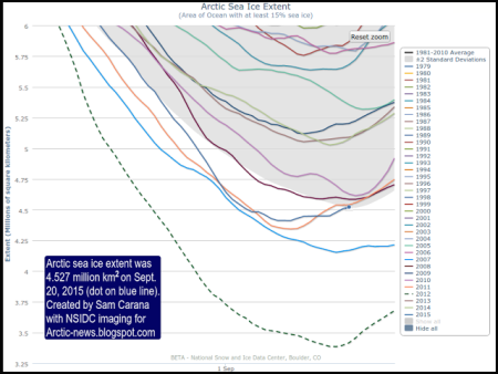 LIFE SUPPORT SYSTEM DESTRUCTION!!!  What Are The Climate Engineers Doing In The Arctic? Astounding Images, And Dead Scientists Sep-20-2015-450x338