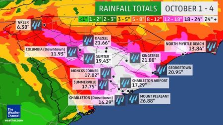 Engineering “1000 Year” Weather Catastrophes, The Reality Of Weather Warfare 903-450x253