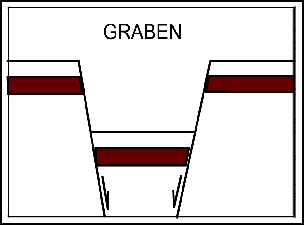 أنواع الصــدوع  Graben300x221