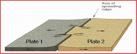 نظرية الصفائح التكتونية (Plate TectonicTheory) F10%20%28468%20x%20185%29