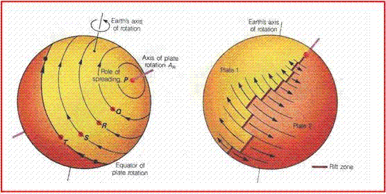 نظرية الصفائح التكتونية (Plate TectonicTheory) F12%20%28556%20x%20280%29