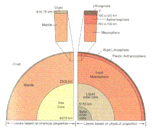 نظرية الصفائح التكتونية (Plate TectonicTheory) F2%20%28300%20x%20258%29