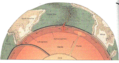 نظرية الصفائح التكتونية (Plate TectonicTheory) F4%20%28400%20x%20214%29