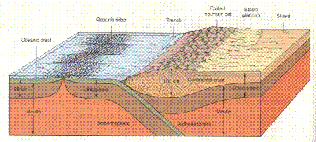 نظرية الصفائح التكتونية (Plate TectonicTheory) F5%20%28450%20x%20203%29