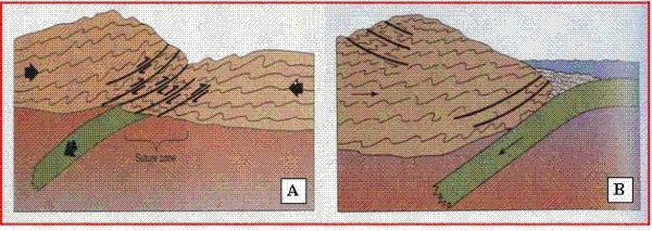 نظرية الصفائح التكتونية (Plate TectonicTheory) F7%20%28600%20x%20213%29