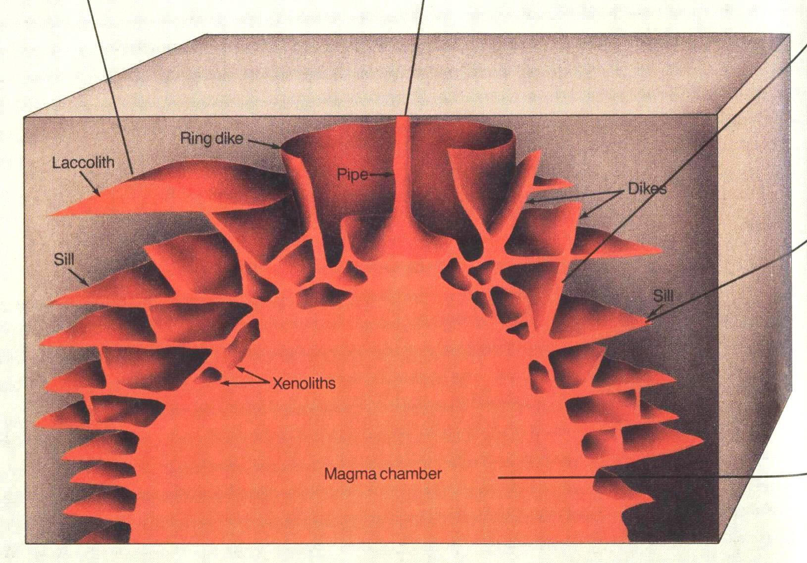 التراكيب النارية (Igneous Structures) 222