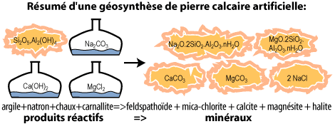 La révélation des pyramides - Page 22 Pyramide-geosynthese-2