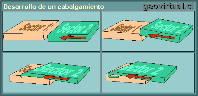 Estructuras Cabal01