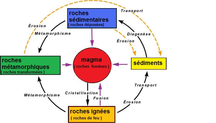 [Science - Evolution] La théorie de l'évolution rejetée par plus de la moitié des sympathisants républicains (janvier 2014) Roches_formation