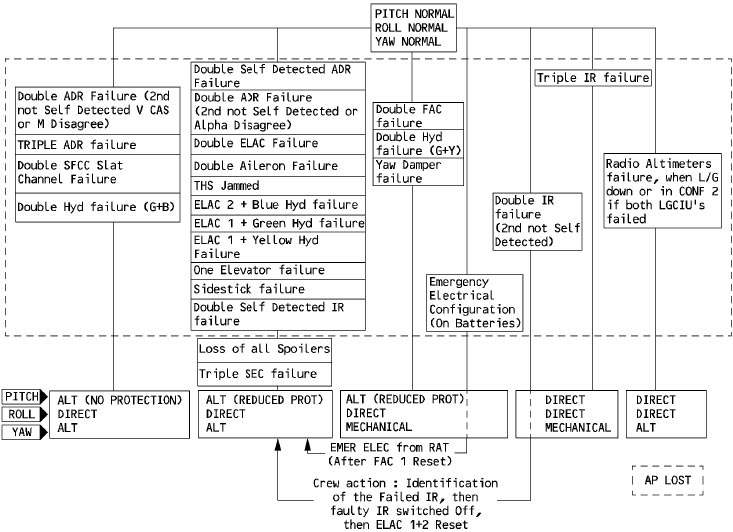 Air Asia Indonésia : QZ8501 Crash mer de Java - Page 21 320-FBW-4