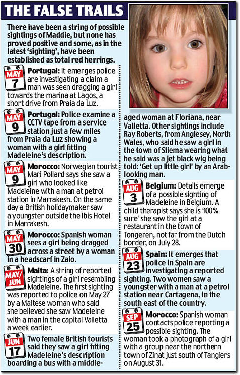 Primed Suspects - Page 2 Madeleine-McCann-False-sightings