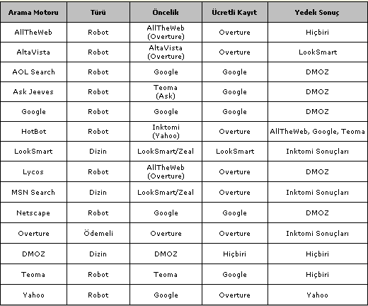 ARAMA MOTORLARI HAKKINDA TEMEL BLGLER Motor