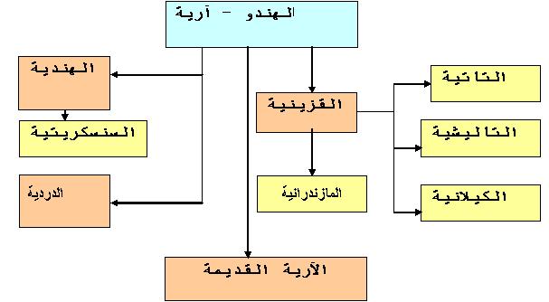 تعلم اللغه الكورديه  Hido_ari