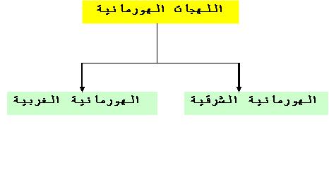 تعلم اللغه الكورديه  Huramania