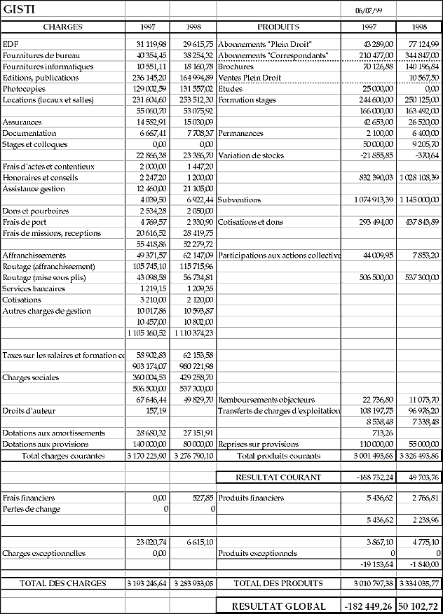 Nouveau Rbus, Imag - Page 36 Compte-resultat