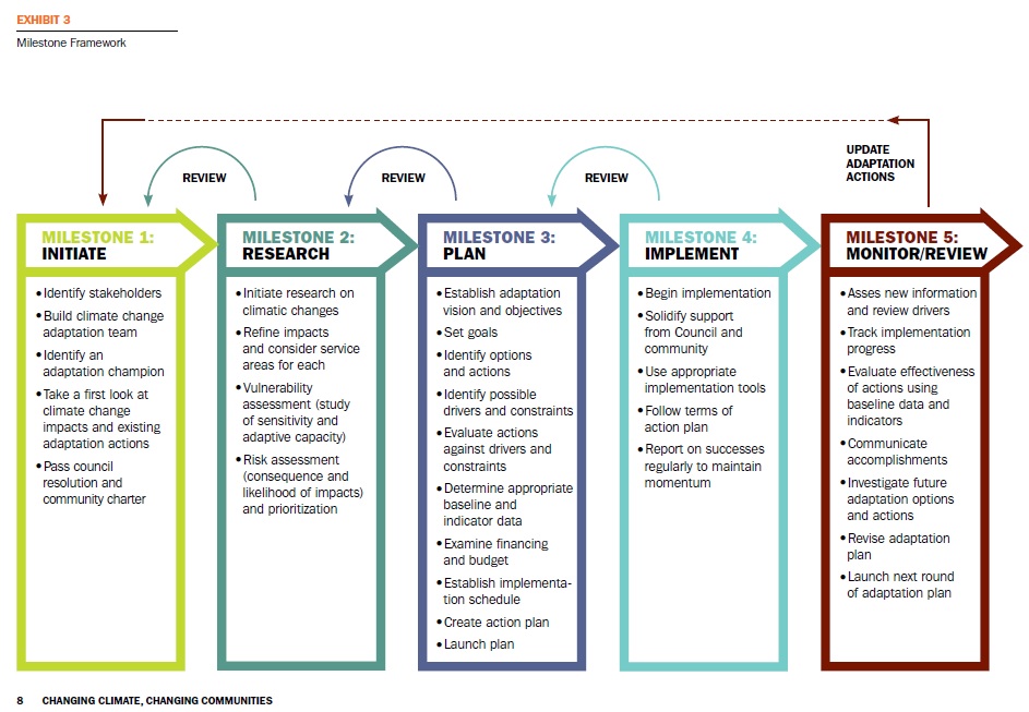 The Ideology of Anthropogenic (Human Caused) Climate Change: Who Benefits? Climate