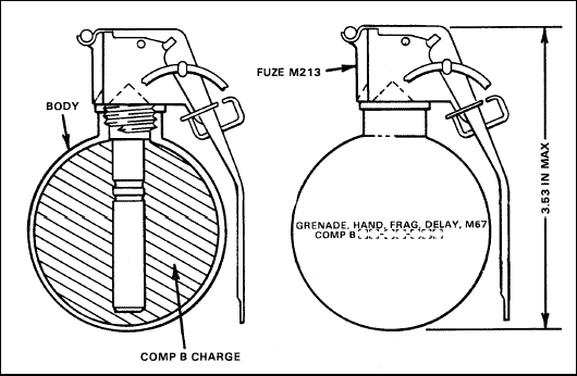 القنبلة اليدويه أو الرمانه hand grenade دائماً من الأسلحة المفيدة  Fig1-6