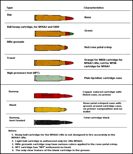 Code couleur des cartouches (Anglais) Figf-6