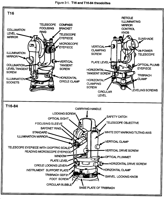 أستعدادا لأمتحان العملى فى مادة المساحه لأولى مدنى Fig3-1