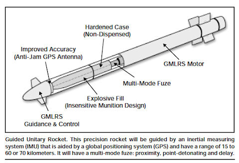 الامارات و البحرين و الاردن يشترون GMLRS Gmlrs-image28