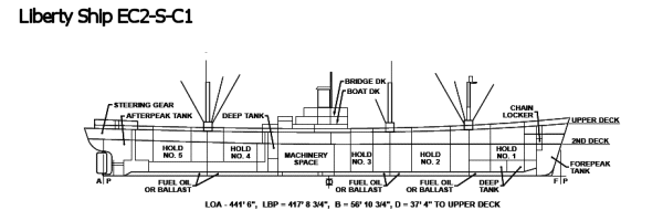 je cherche le plan d'un "Hog Islander" Liberty-line2