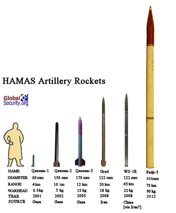 Moyen-orient Hamas-rockets-2012-1