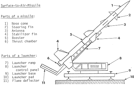 ما نوع هذا الصاروخ !!? Missile_diagram