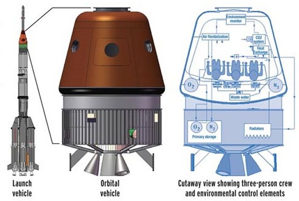 Lancement GSLV Mk-3 / CARE - 18 décembre 2014 (suborbital) Isro-piloted-image6