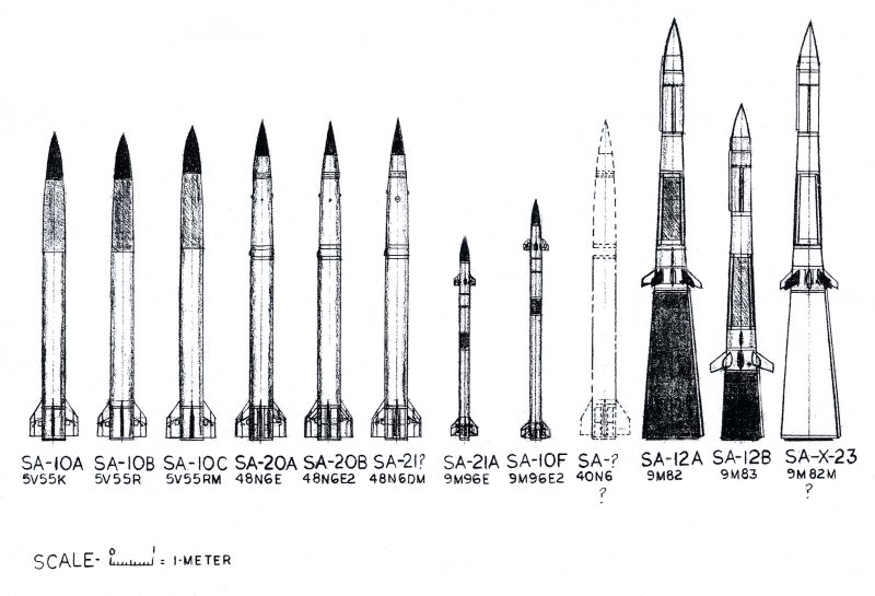 (S-300VM (antey-2500 Abmssams2