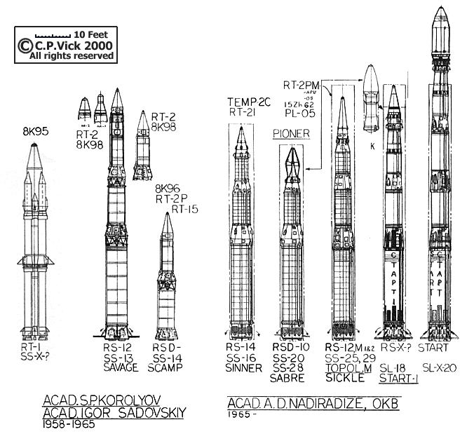 شرح مفصل عن اقوى صاروخ في العالم Ru_icbm-solid