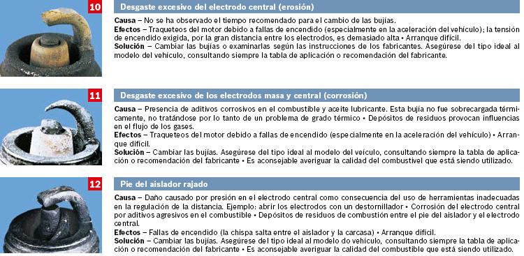 Estado de la bujia Diagnostico_bujias_06