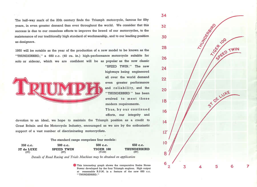 A good read at teatime.  Triumphmodelhp%20001