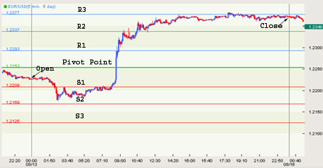 Pivot Point Trading Pp1