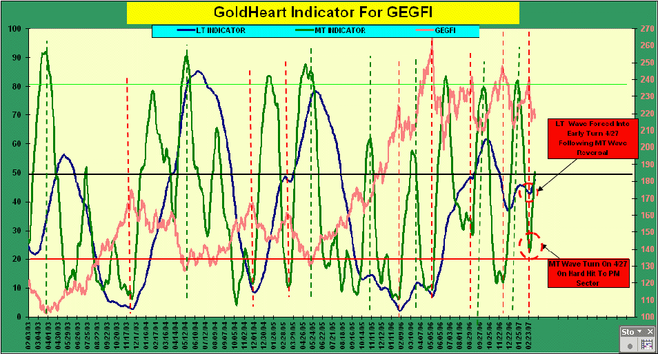 Le retour du GEGFI (et du GESFI) GoldHeart Buy/Sell Indicator: fil dédié Goldheartcomp