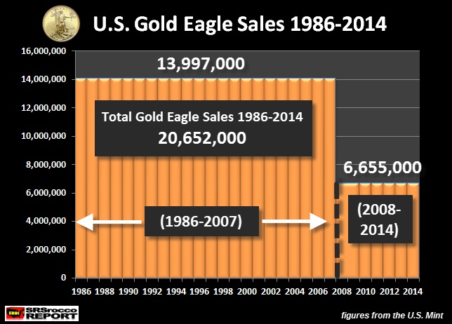 US mint: file de suivi des ventes gold et silver eagle  - Page 2 Srsrocco020315-1