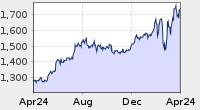 Vade Mecum sur l'or et l'argent du point prepper 1y_small