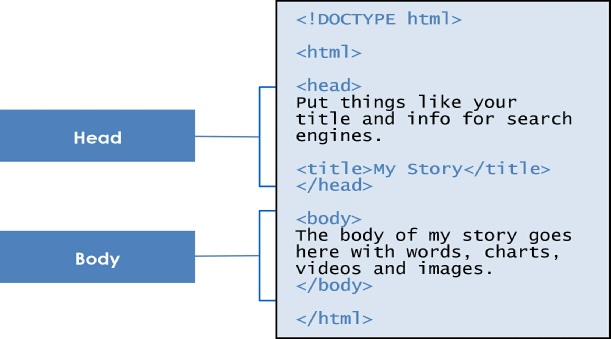 HTML শেখা। দ্বিতীয় পর্ব। #HTML Wpd0550bd2_05_06