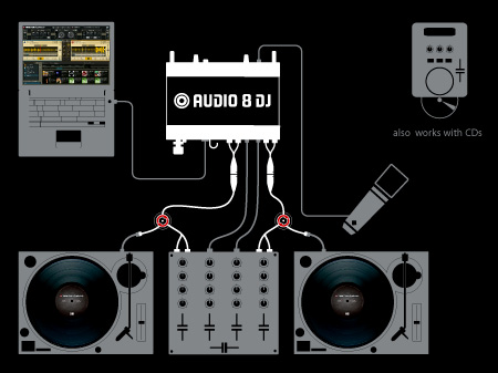 SCONTO 50%!!! TRAKTOR SCRACHT PRO e DUO/ TRAKTOR PRO e DUO SOFTWARE - ARRIVATE LE PIONEER HDJ 500 30213_87597580774271463634