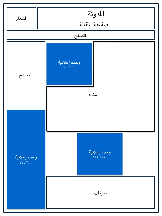  .•: طــريقــك لــتــحسين أداء إعلاناتــك وتـصميم إعلانات ناجحة :• Adsense_187370_blog_articlepage1_AR